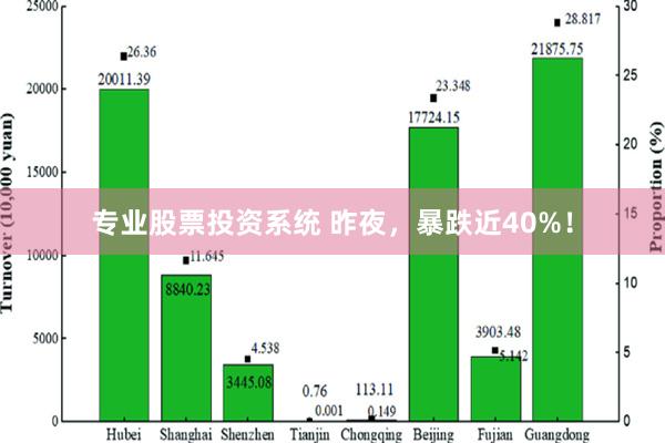 专业股票投资系统 昨夜，暴跌近40%！