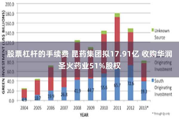 股票杠杆的手续费 昆药集团拟17.91亿 收购华润圣火药