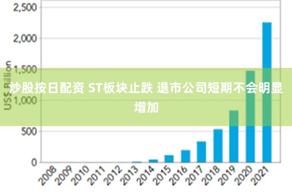 炒股按日配资 ST板块止跌 退市公司短期不会明显增加