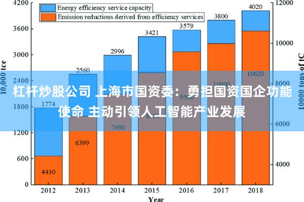 杠杆炒股公司 上海市国资委：勇担国资国企功能使命 主动引