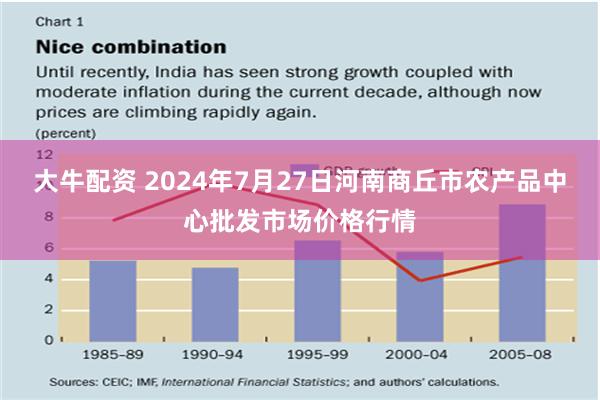 大牛配资 2024年7月27日河南商丘市农产品中心批发市场价格行情