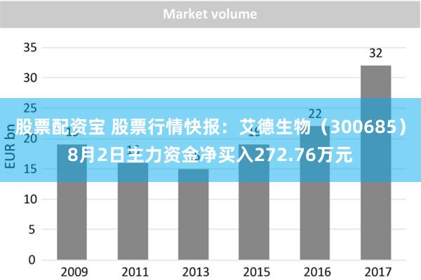 股票配资宝 股票行情快报：艾德生物（300685）8月2日主力资金净买入272.76万元