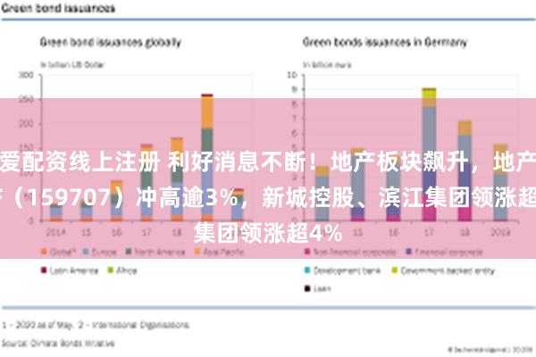 爱配资线上注册 利好消息不断！地产板块飙升，地产ETF（159707）冲高逾3%，新城控股、滨江集团领涨超4%