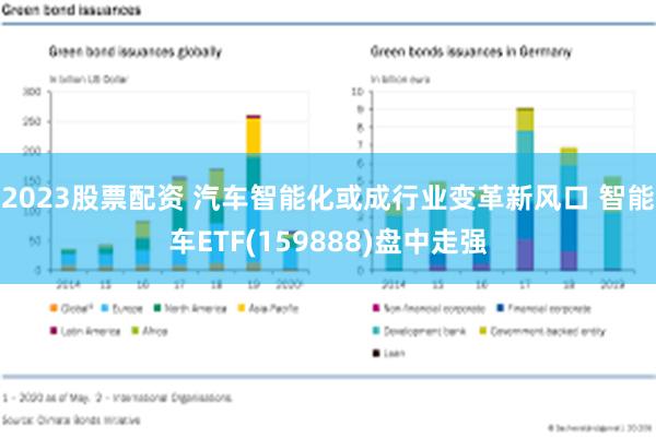 2023股票配资 汽车智能化或成行业变革新风口 智能车ETF(159888)盘中走强