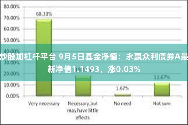 炒股加杠杆平台 9月5日基金净值：永赢众利债券A最新净值