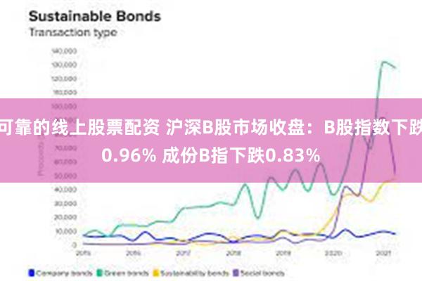 可靠的线上股票配资 沪深B股市场收盘：B股指数下跌0.9