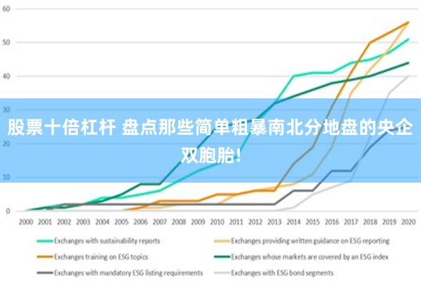 股票十倍杠杆 盘点那些简单粗暴南北分地盘的央企双胞胎!