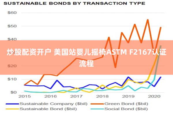 炒股配资开户 美国站婴儿摇椅ASTM F2167认证流程