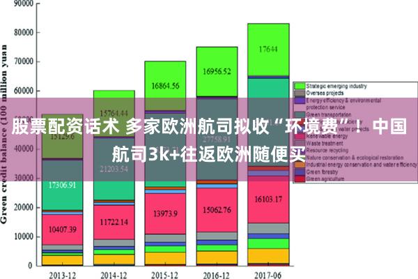 股票配资话术 多家欧洲航司拟收“环境费”！中国航司3k+往返欧洲随便买