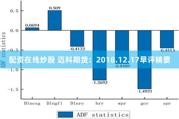 配资在线炒股 迈科期货：2018.12.17早评精要