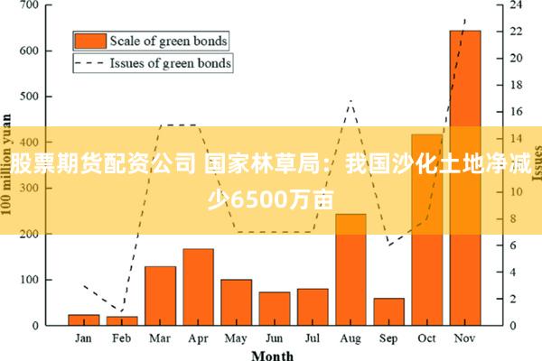 股票期货配资公司 国家林草局：我国沙化土地净减少6500