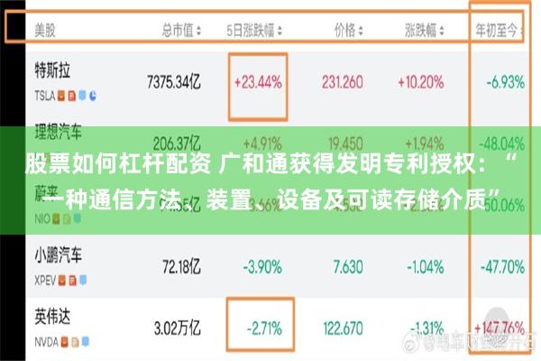 股票如何杠杆配资 广和通获得发明专利授权：“一种通信方法、装置、设备及可读存储介质”