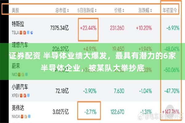 证券配资 半导体业绩大爆发，最具有潜力的6家半导体企业，被某队大举抄底